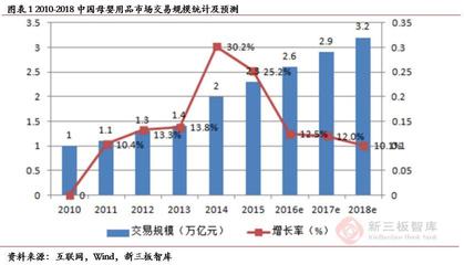 孩子王(839843) 深耕母嬰市場，三輪驅(qū)動(dòng)與全渠道營銷引領(lǐng)業(yè)績增長