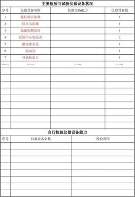 特種設備安裝、改造與修理規范流程及報告范文集萃