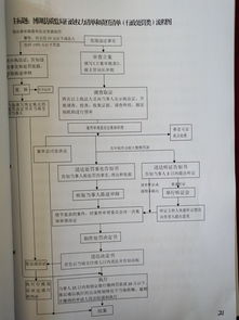特種設備施工管理 事前告知與資料移交的法規要求與處罰